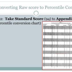 Dayc scoring