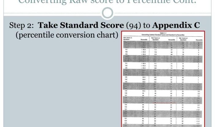 Dayc scoring