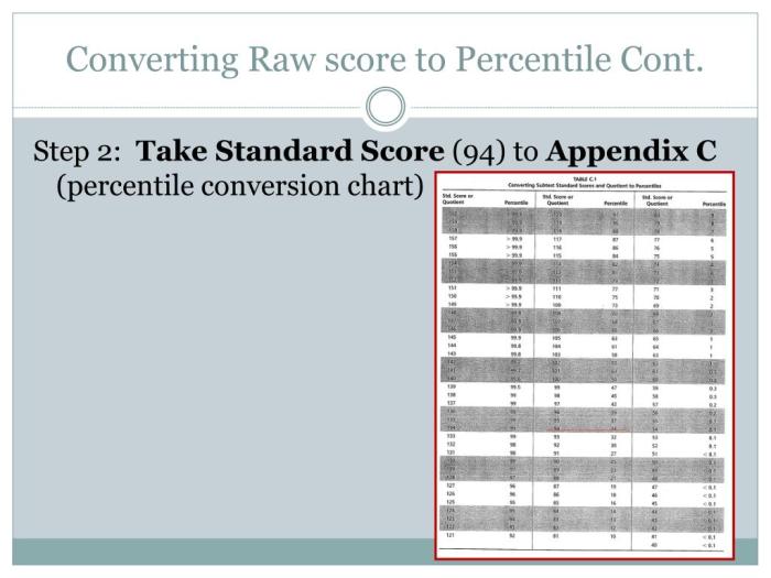 Dayc scoring