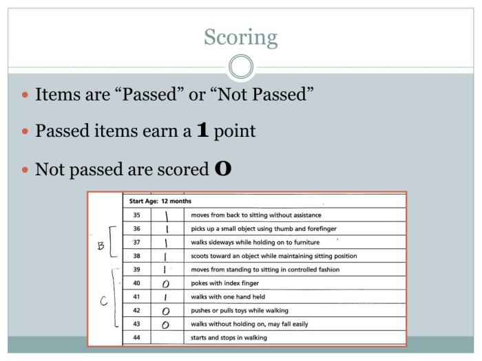 Scaled scores raw reading standard table guide compared distribution weebly