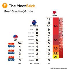 Org. that grades meat crossword