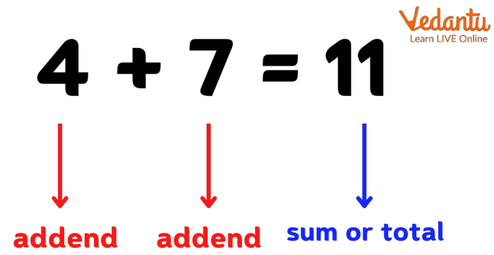 Sum divided eleven fives