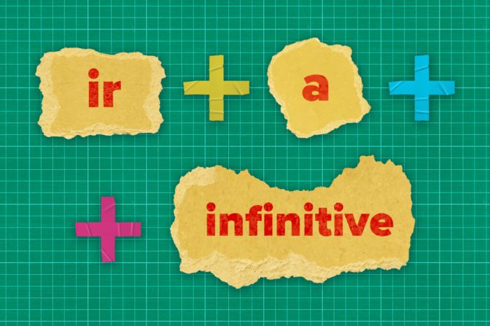 Ir + a + infinitive practice