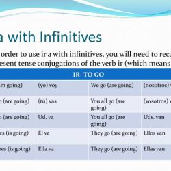 Ir + a + infinitive practice