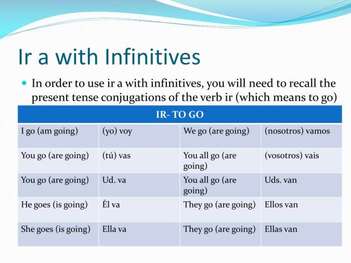 Ir + a + infinitive practice